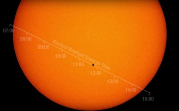 2016 Mercury transit path. Transits provide a great opportunity to study the way planets and stars move in space -- information that has been used throughout the ages to better understand the solar system and which still helps scientists today calibrate their instruments. Three of NASA's solar telescopes will watch the transit for just that reason.