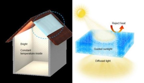 This is a wood composite as an energy efficient building material: Guided sunlight transmission and effective thermal insulation.