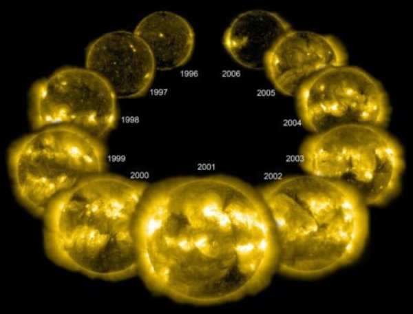 Solar cycle.