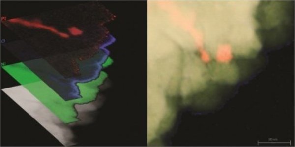 Scanning transmission electron microscope image of a nickel-platinum composite material created at The Ohio State University. At left, the image is overlaid with false-color maps of elements in the material, including platinum (red), nickel (green) and oxygen (blue).