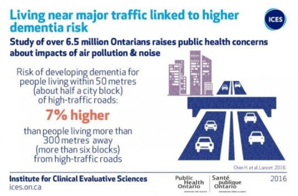 A study of over 6.5 million Ontario residents raises public health concerns about the impact of air pollution and noise.