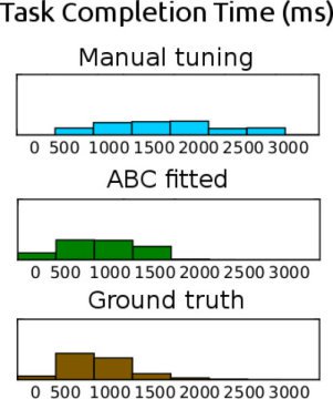 The picture shows how ABC-driven parameters lead to more accurate predictions of user behavior.
