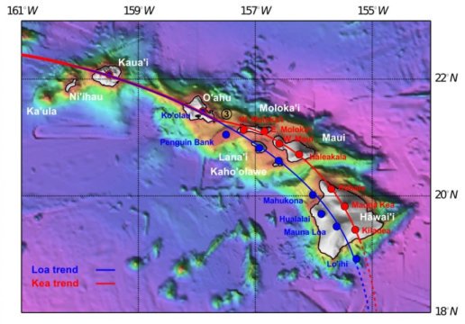 This is a map of recent Hawaiian volcanism, highlighting the Loa and Kea tracks.