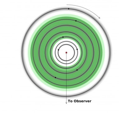 The lighter green indicates optimistic regions of the habitable zone and the darker green denotes more conservative limits.