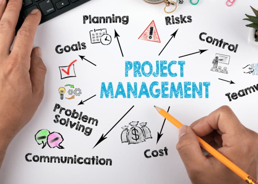 Project management is the art and science of leading teams to complete projects on time, within scope, and within budget. 