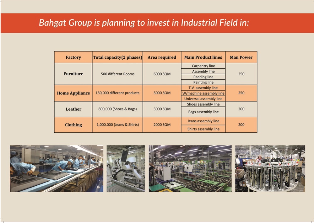 Different projects Bahgat Group plans to establish in Rwanda