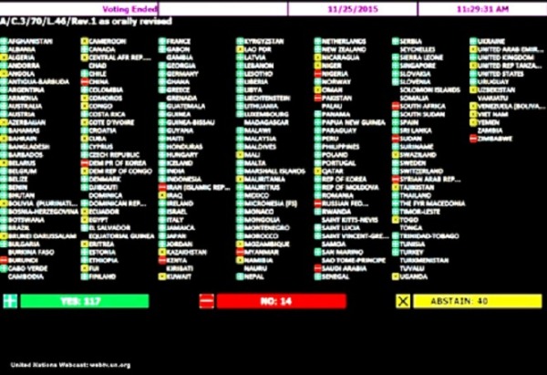 Table showing how countries voted
